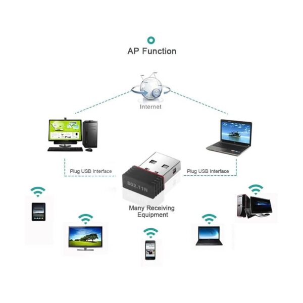 Mini adaptador Wifi inalámbrico USB de 150Mbps - Imagen 3