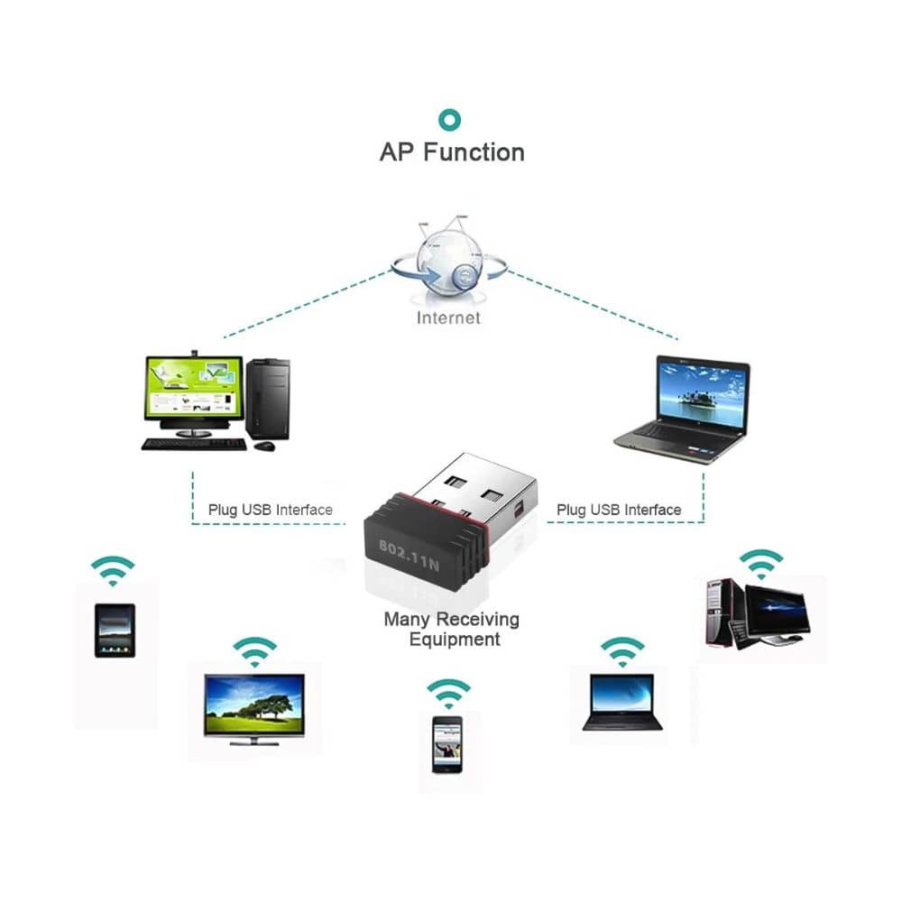 Mini adaptador Wifi inalámbrico USB de 150Mbps - Imagen 3